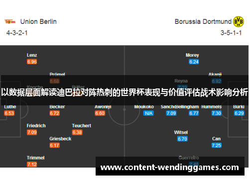以数据层面解读迪巴拉对阵热刺的世界杯表现与价值评估战术影响分析